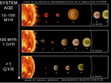 Evolutionary stages of a hypothetical planetary system over time